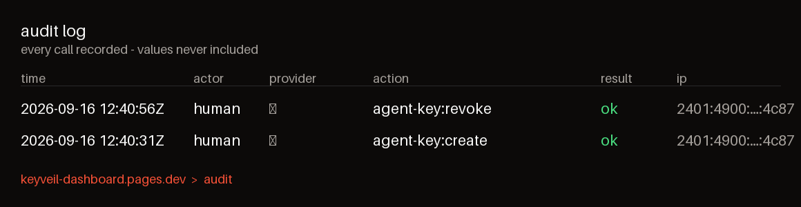 Production KeyVeil audit log rows